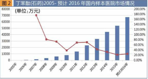 2017版國家醫(yī)保目錄出爐 新增62個(gè)西藥品種