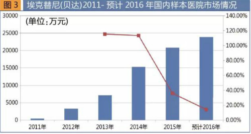2017版國家醫(yī)保目錄出爐 新增62個(gè)西藥品種