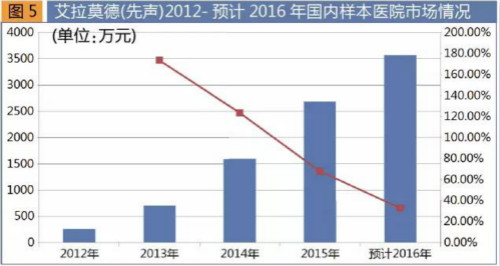 2017版國家醫(yī)保目錄出爐 新增62個(gè)西藥品種