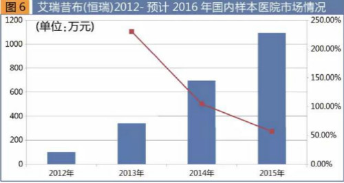 2017版國家醫(yī)保目錄出爐 新增62個(gè)西藥品種