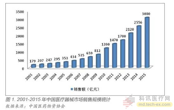 東軟、聯(lián)影、明峰推出高端PET-CT：打破GPS進口壟斷