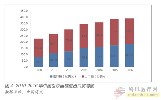 東軟、聯(lián)影、明峰推出高端PET-CT：打破GPS進口壟斷