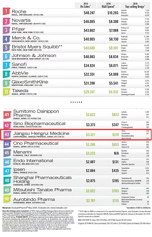 全球top50 - 副本.jpg 全球top50 - 副本.jpg
