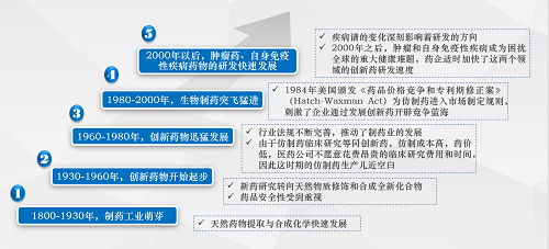 發(fā)展階段.png 發(fā)展階段.png